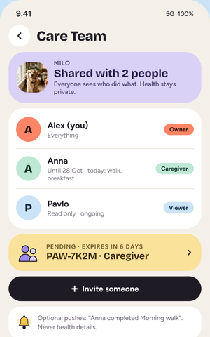 Keepie’s Care Team screen: Milo shared with 2 people, Alex as Owner, Anna as Caregiver, Pavlo as Viewer.