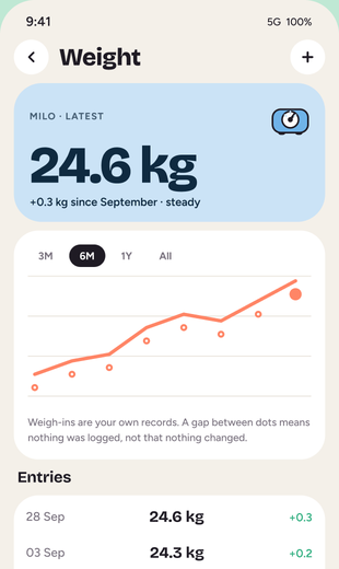 Keepie’s Weight screen with the latest weight, a chart and entries.